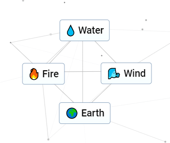 Combine the first elements